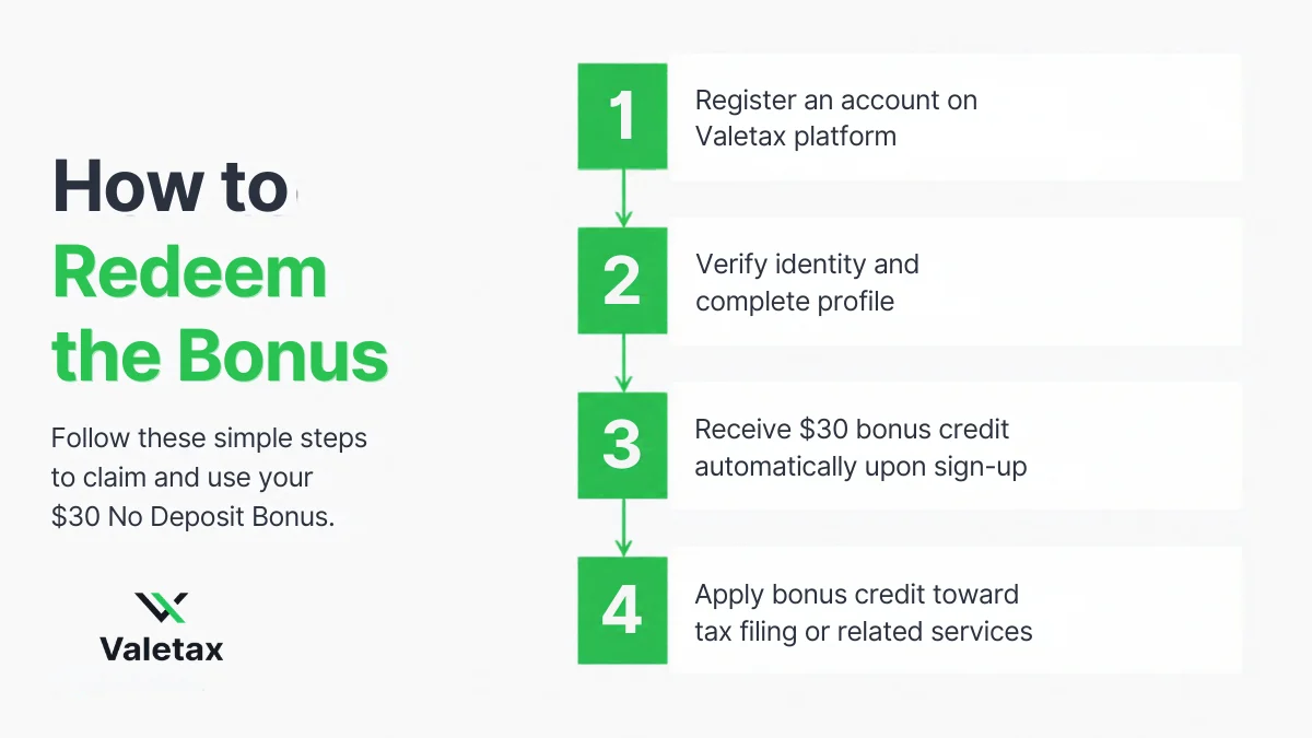 Valetax trading platform