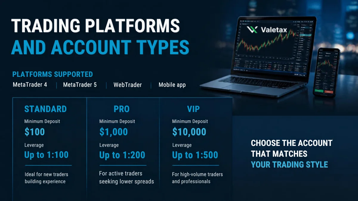 Valetax MT4 and MT5 trading platforms on desktop and mobile