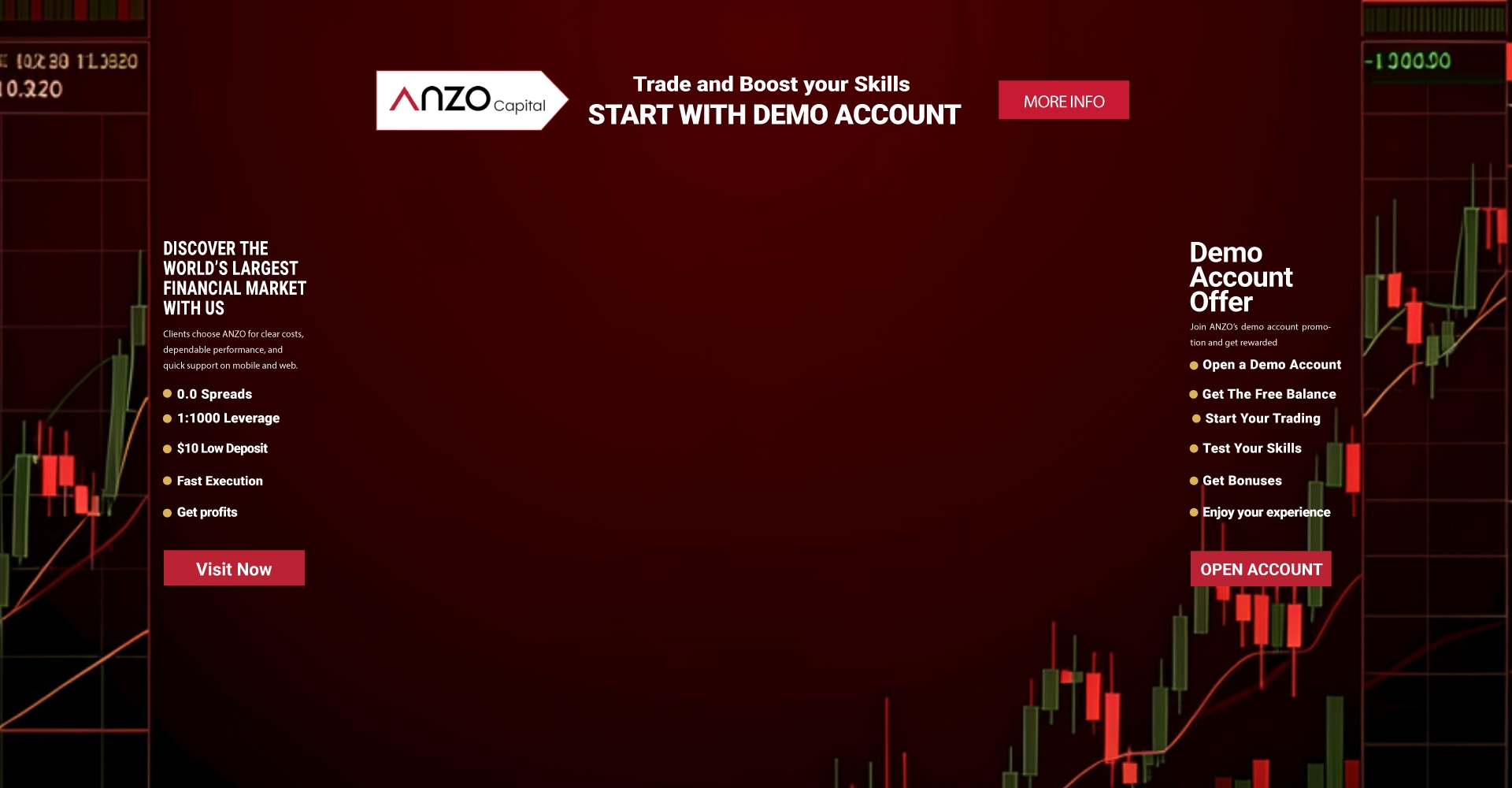 Anzo Capital