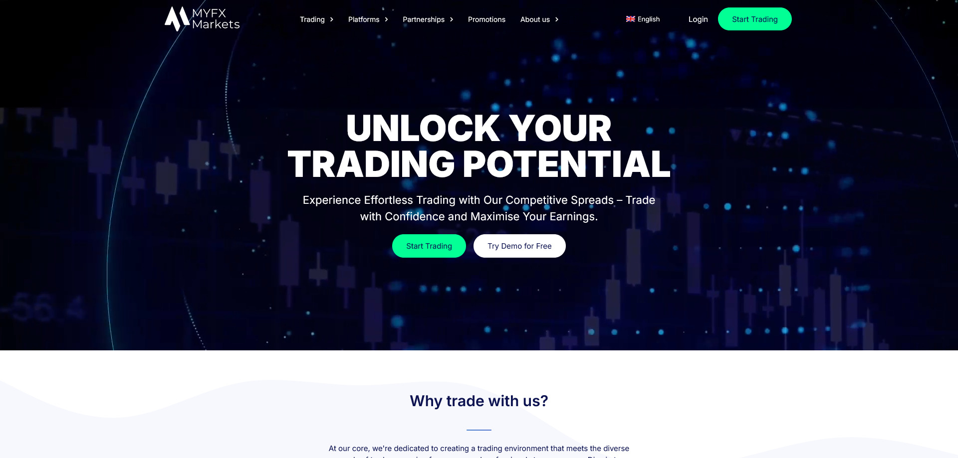 MYFX Markets