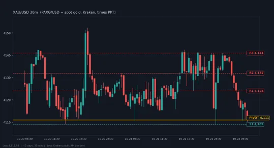 Daily Gold Analysis for a concise look at current price action