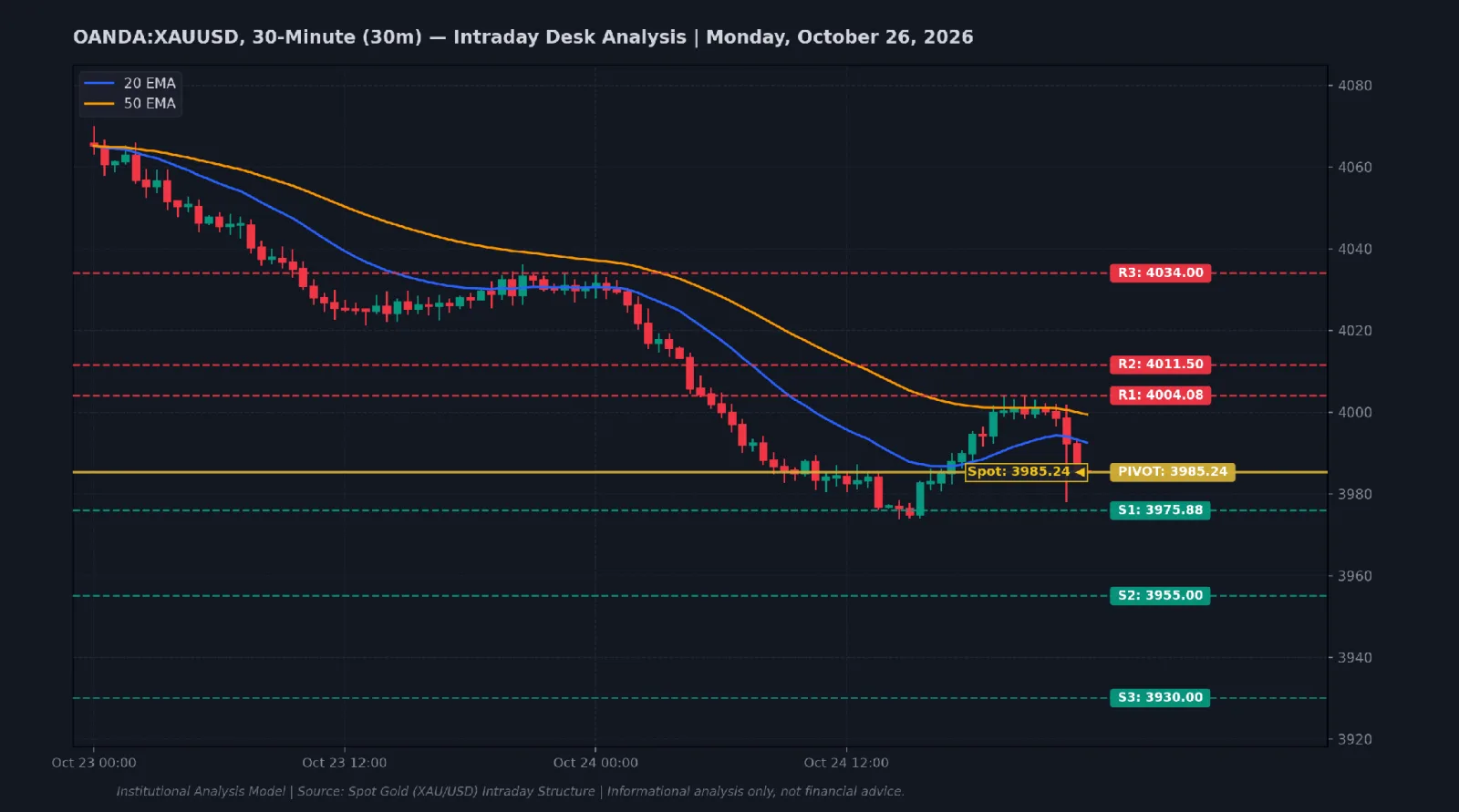 Gold Price Today Daily Market Report, News and Analysis