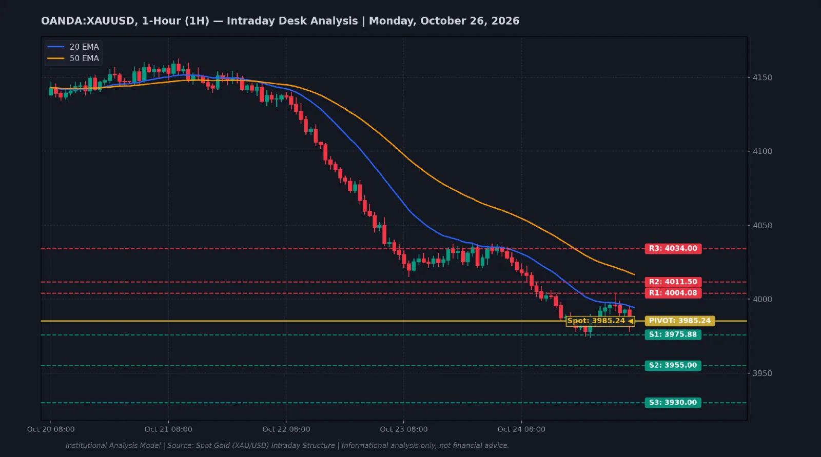 Gold Price Today Daily Market Report, News and Analysis