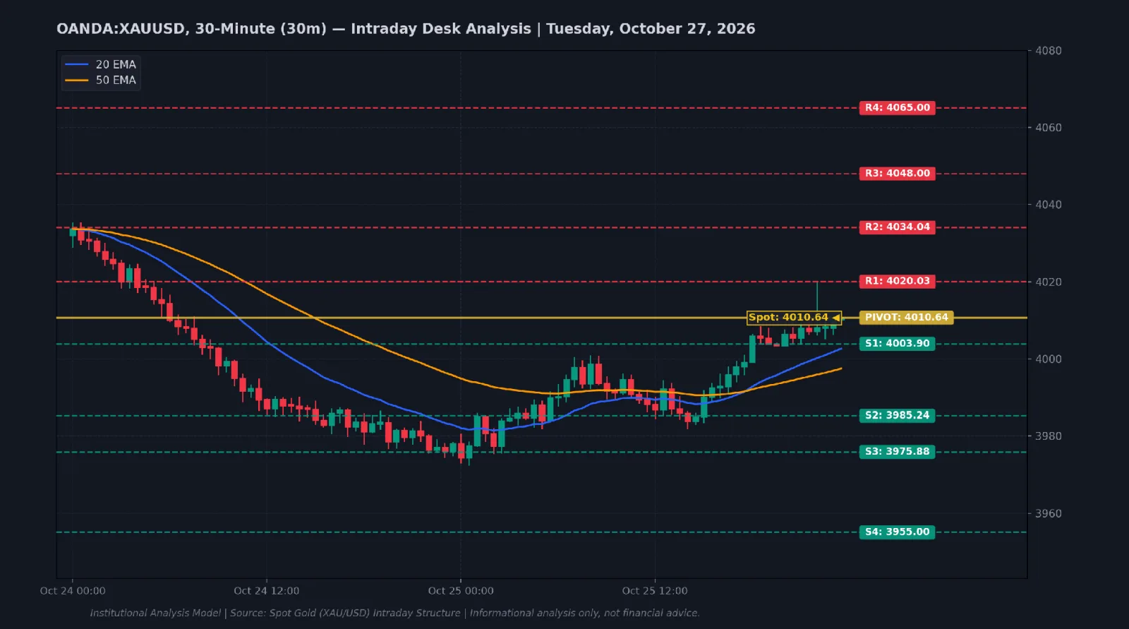 Stay current with the Daily Gold Trading Report for October 27