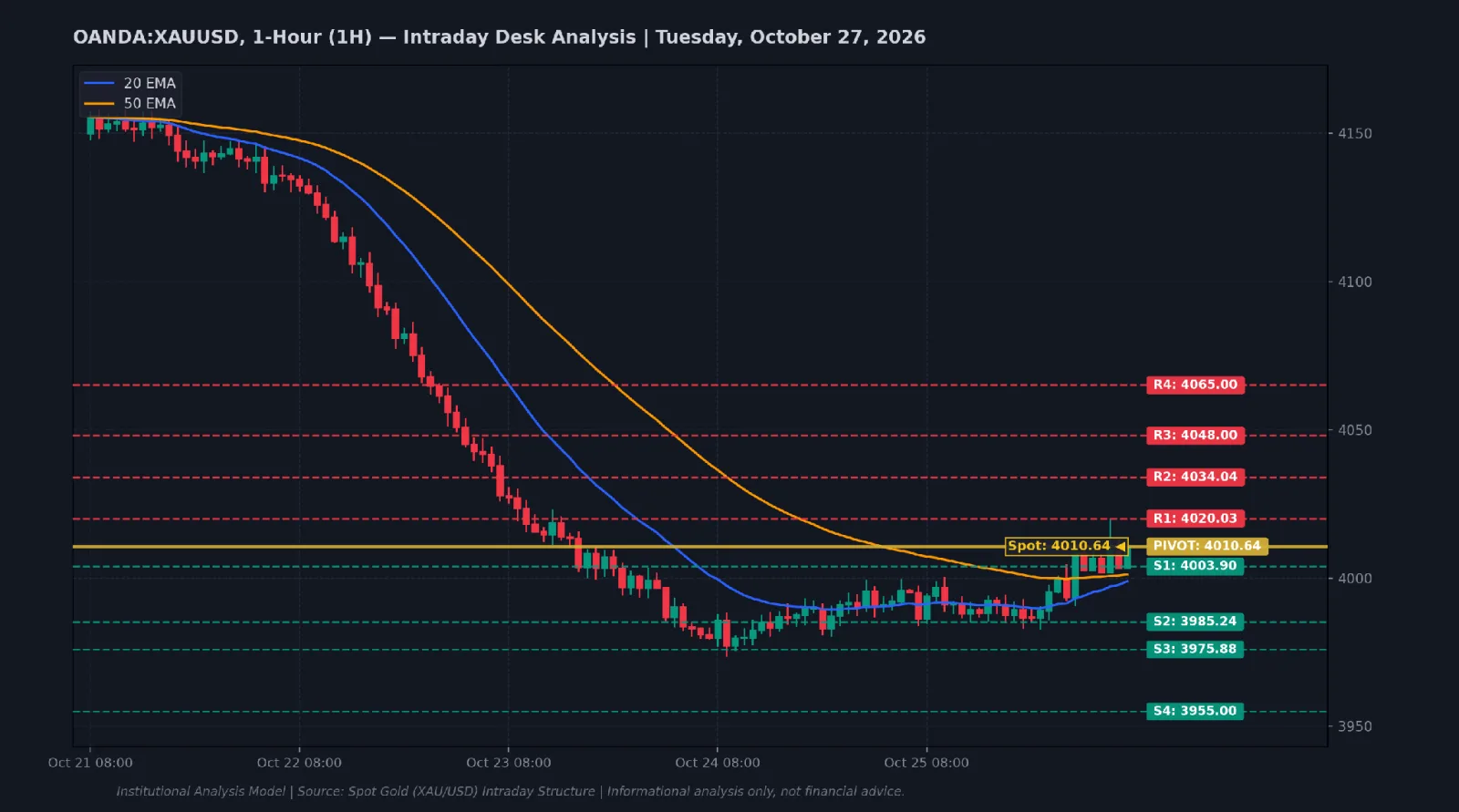 Stay current with the Daily Gold Trading Report for October 27