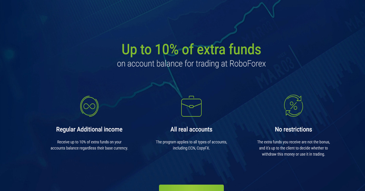 Get Up to 10% Extra Funds on Your RoboForex Account