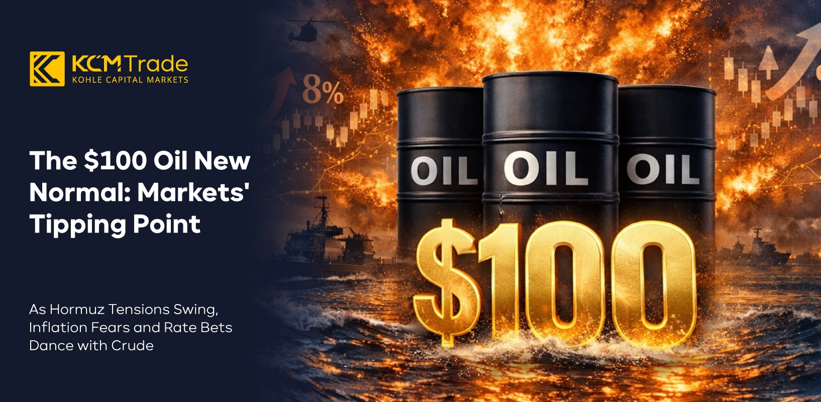 Triple Digit Oil Remains a Flashpoint for Markets in 2026