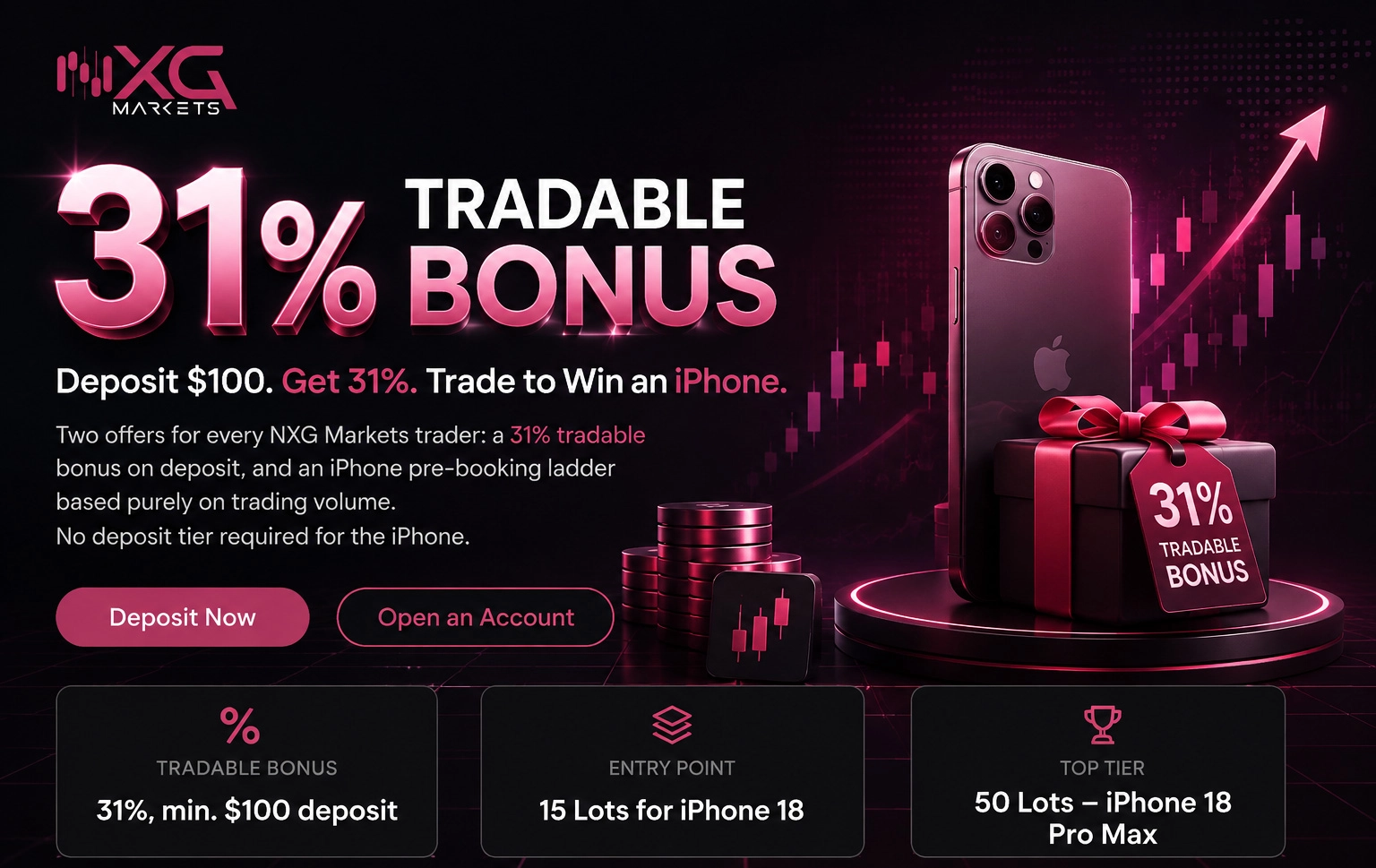 NXG Markets 31% Tradable Bonus Offer Details