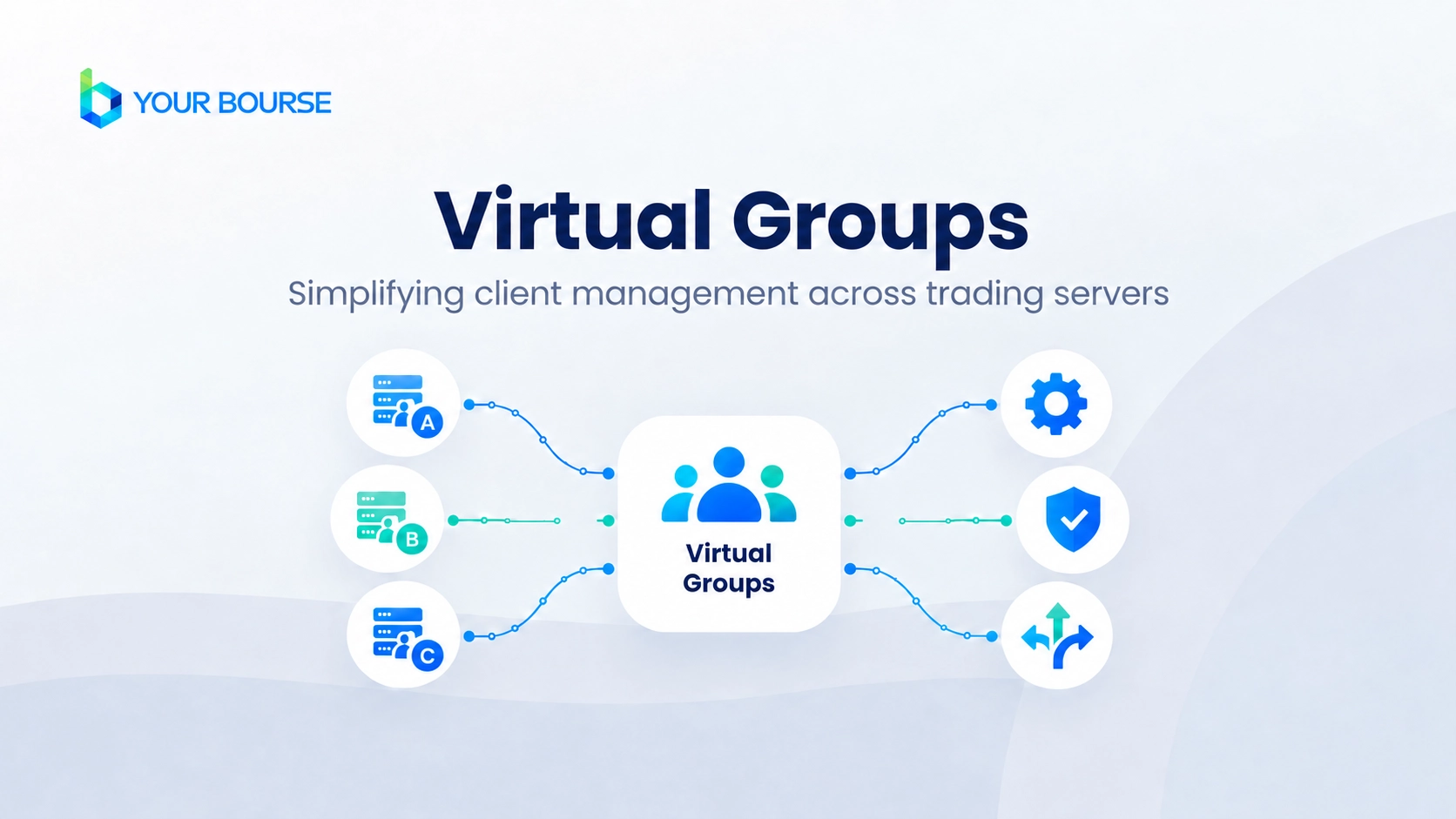 Your Bourse Adds Virtual Groups for Multi-Platform Routing