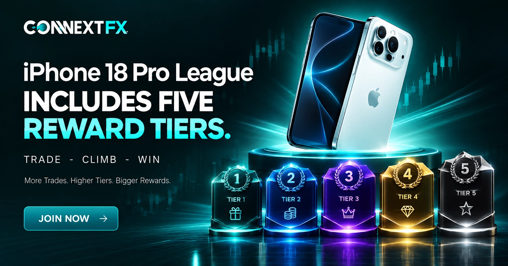 Connext iPhone 18 Pro League includes five reward tiers