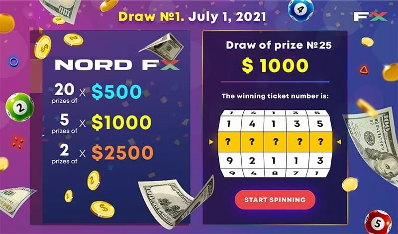 NordFX Lottery: First $20,000 Found Their Owners