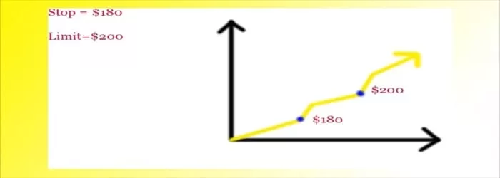What You Need to Know About Forex Stop Limit Order