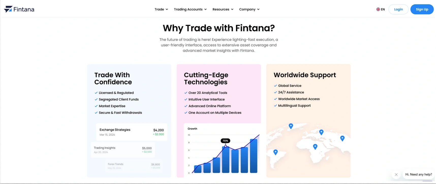 Fintana Forex Broker Review