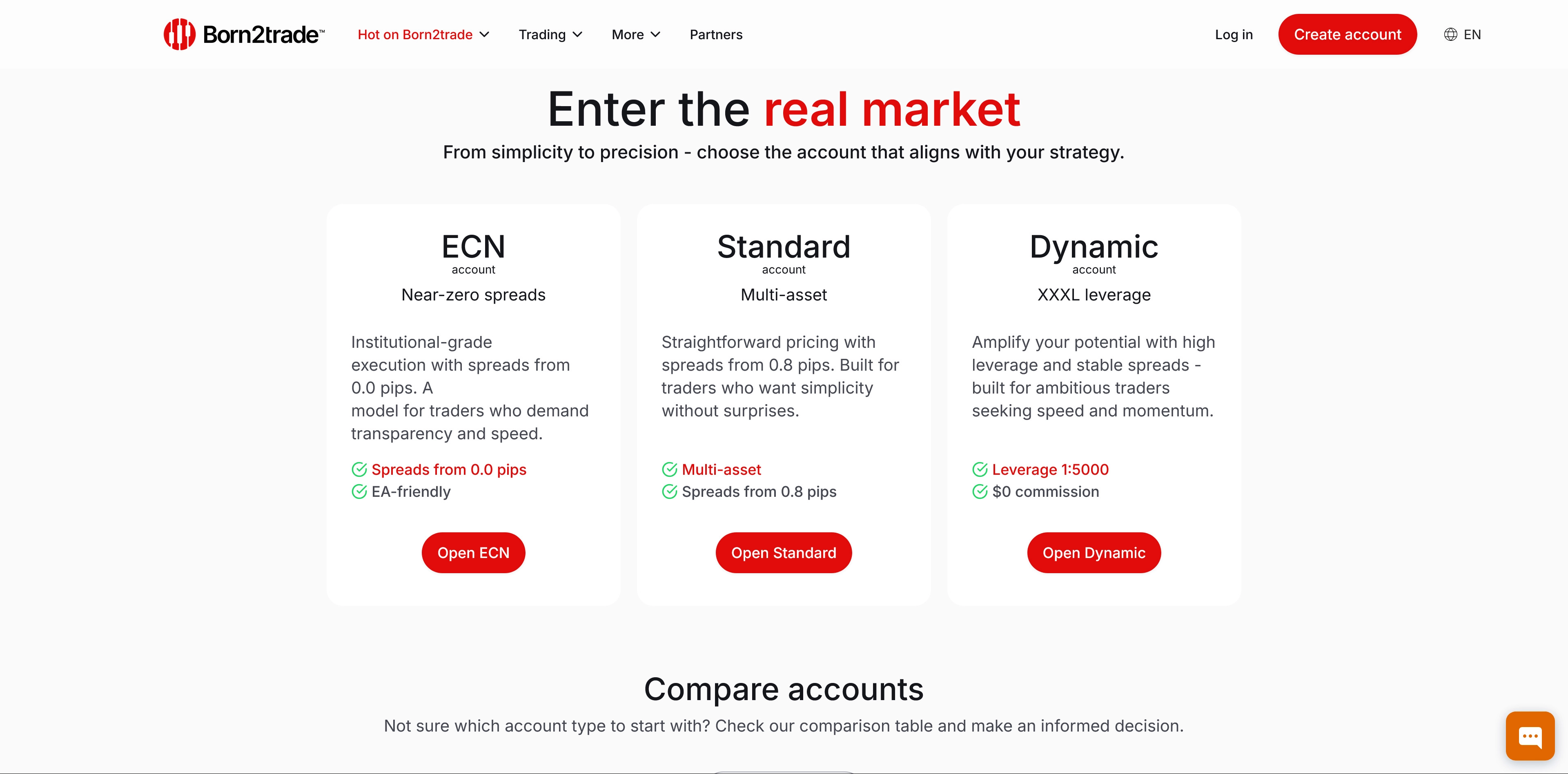 Born2trade Forex Broker Review