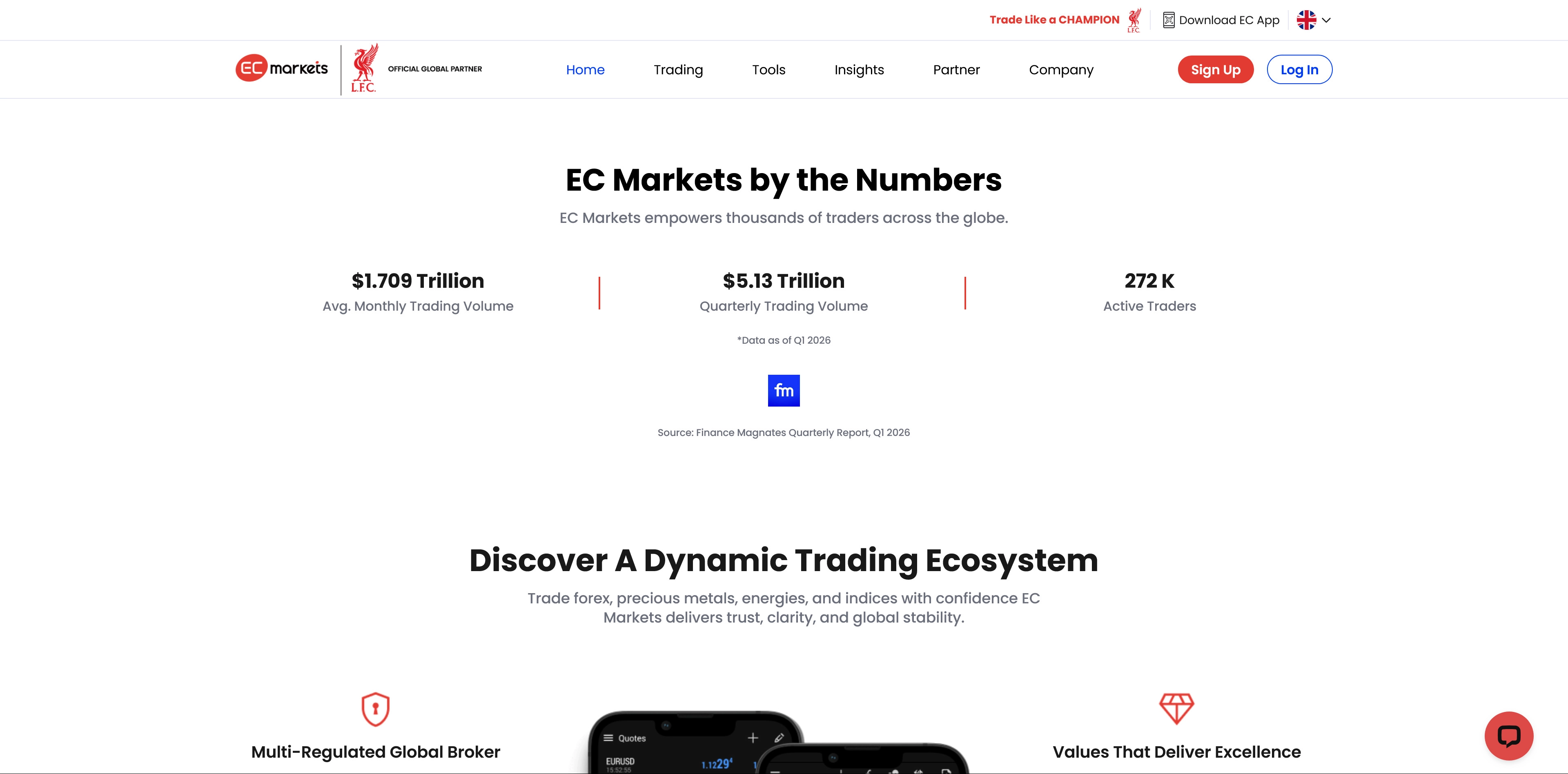 EC Markets Review and Rating