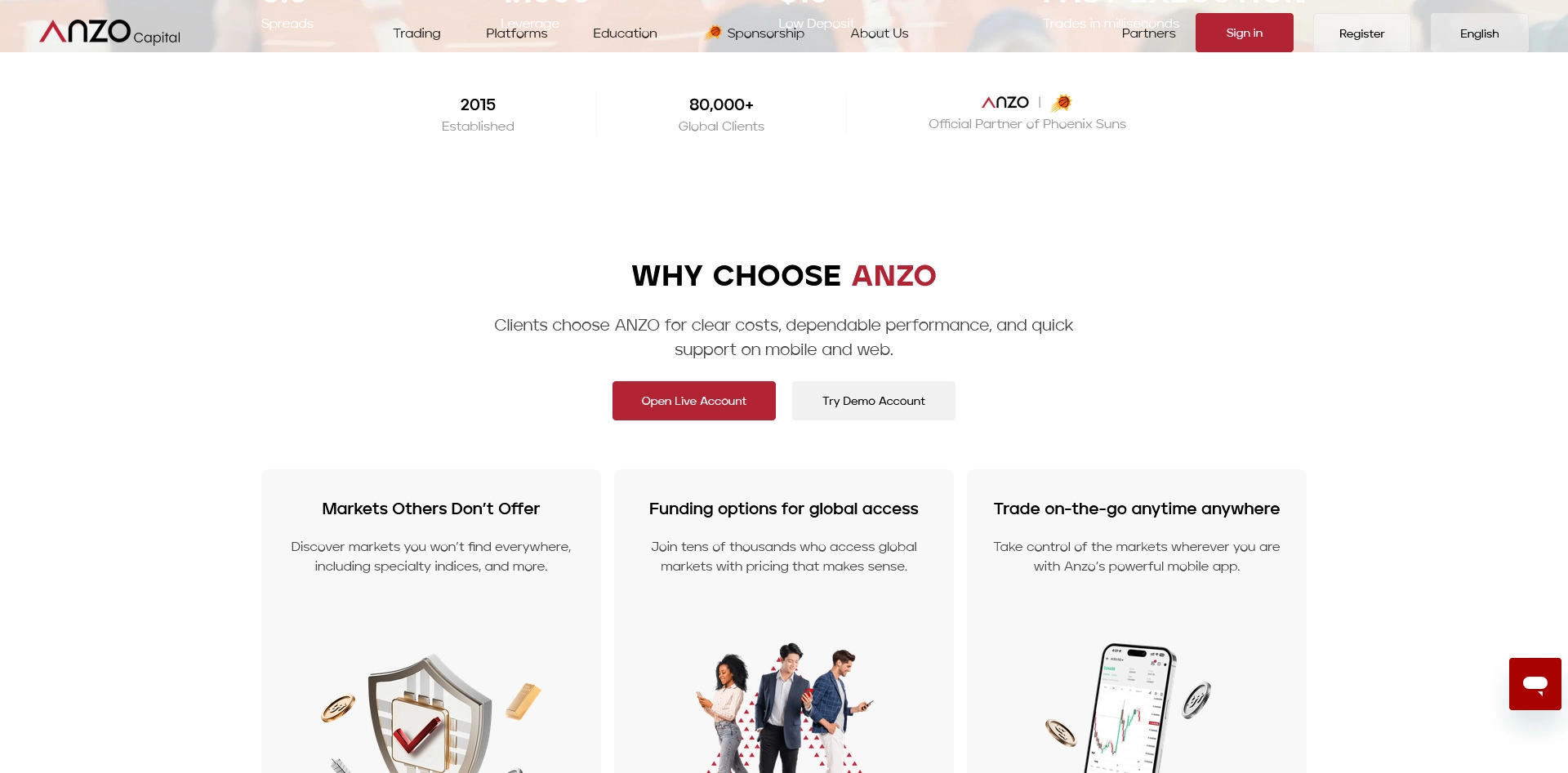 Anzo Capital Broker Review and Rating