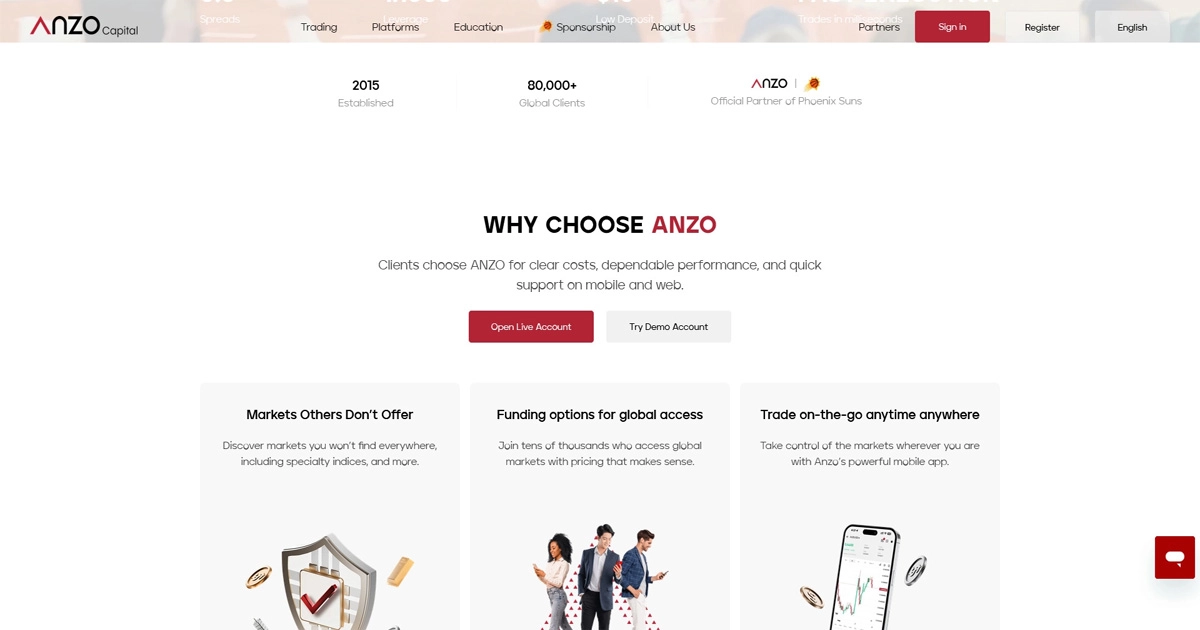 Anzo Capital Broker Review and Rating